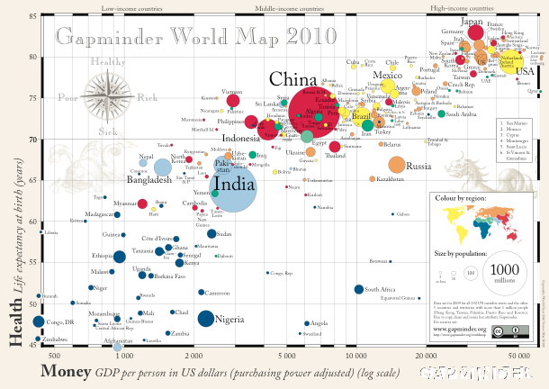 example bubble chart with country data