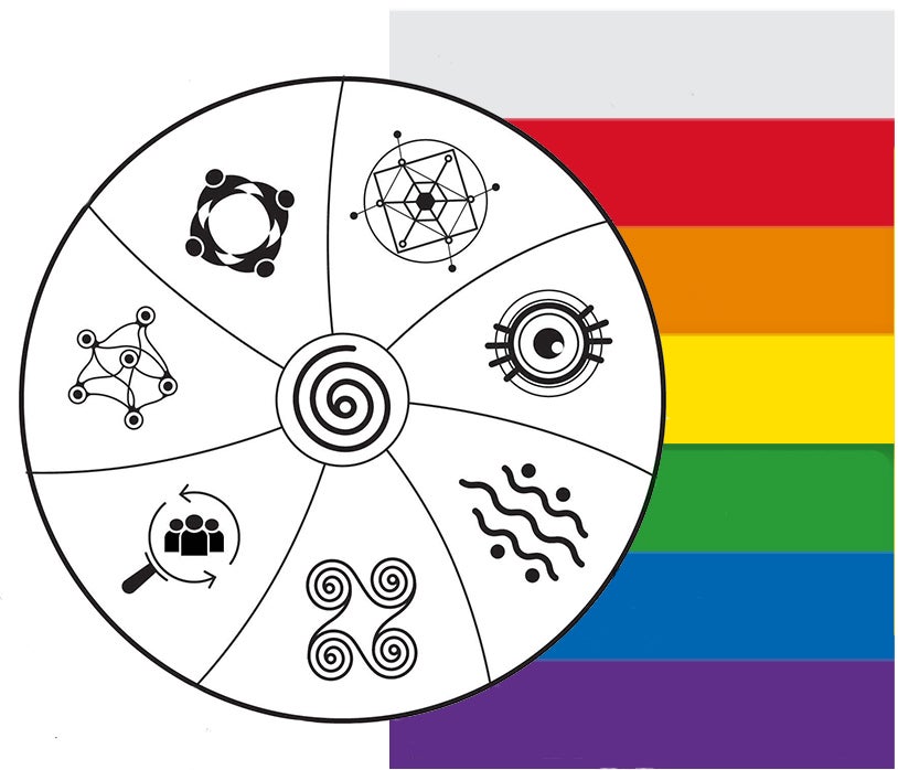 A circle with spokes and a number of graphics set against a rainbow
