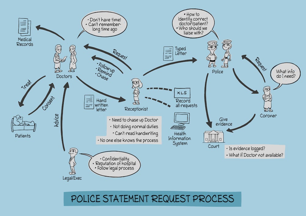 Cartoon diagram with characters and steps connected by arrows forming the police statement request process