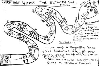 Hand drawn map of a road winding through community