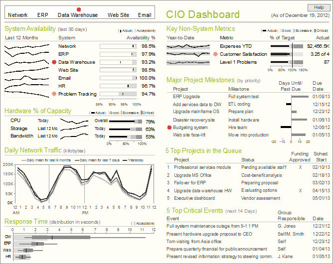 Example data dashboard