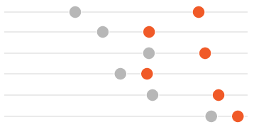 Dot plot with several grey and red dots arrange along several horizontal grid lines
