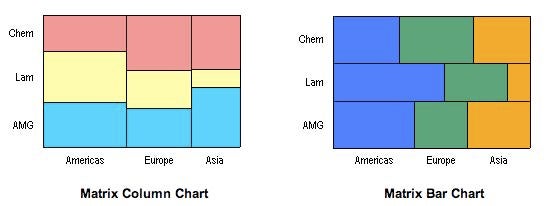 Two matrix charts showing that such charts can be laid out vertically as a column chart or horizontally as a bar chart