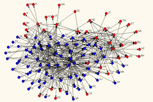 Complicated network map with many nodes and connections; a cluster of blue nodes are surrounded by many red nodes