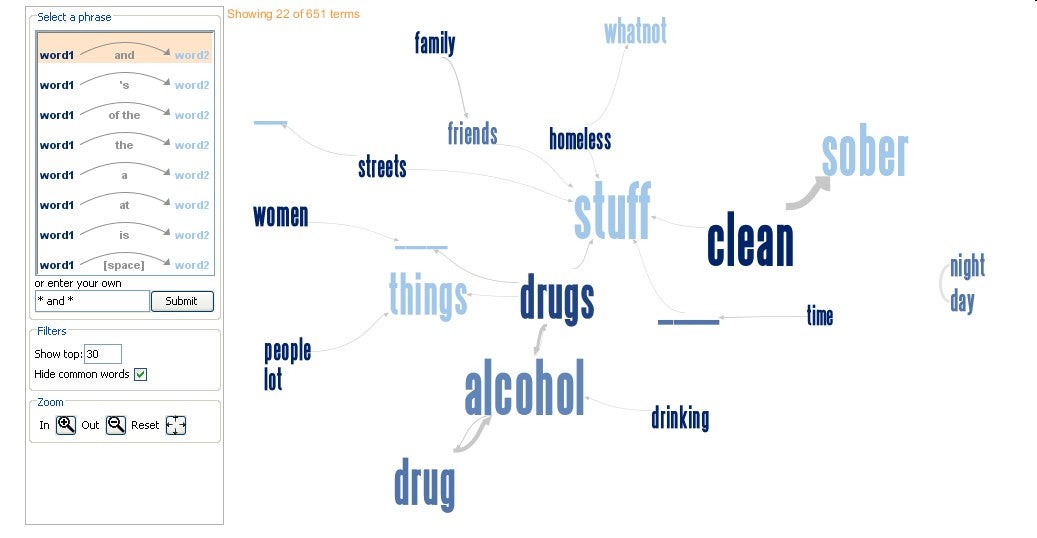 Words of differing font sizes connected arrows showing they can be connected by the word "and", e.g. family and friends, clean and sober