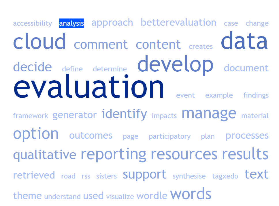 Word cloud on the topic of evaluation with other prominent words such as 'develop' and 'data' 