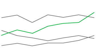 Graphic of a line graph with 4 lines 