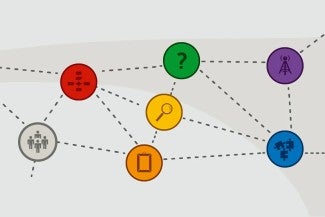 icons related to different stages in the evaluation process are connected by dotted lines