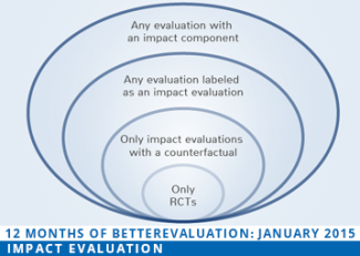 Feature2015-ImpactEvaluation-series1.png