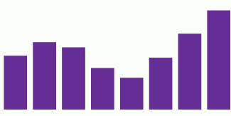 Graphic of a bar chart with 8 columns of differing heights