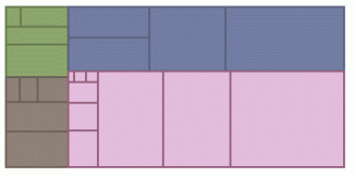 example treemap