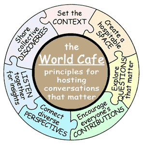 World Cafe principles diagram